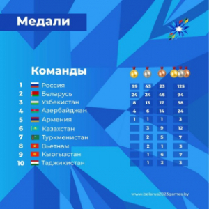 Кіраўніцтва Віцебскай вобласці адрасавала віншаванне прызёрам II Гульняў краін СНД у Рэспубліцы Беларусь